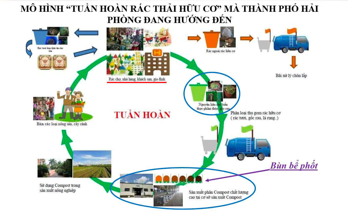 Tổng hợp hơn 75 về mô hình công nghiệp sinh thái mới nhất  Tin học Đông Hòa